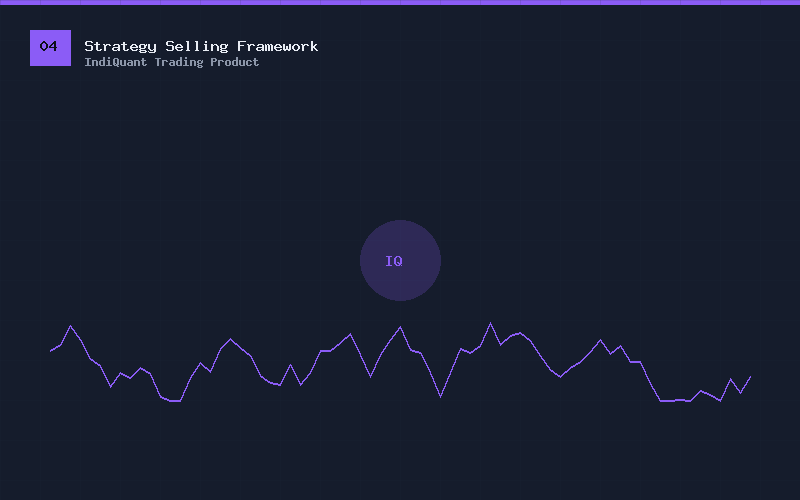 Strategy Selling Framework