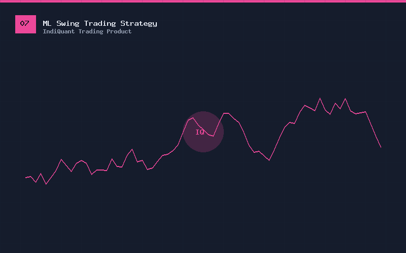 Swing Trading Strategy using Machine Learning