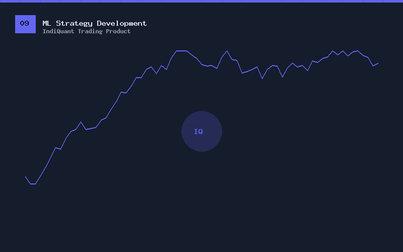 Learn Strategy Development using Machine Learning